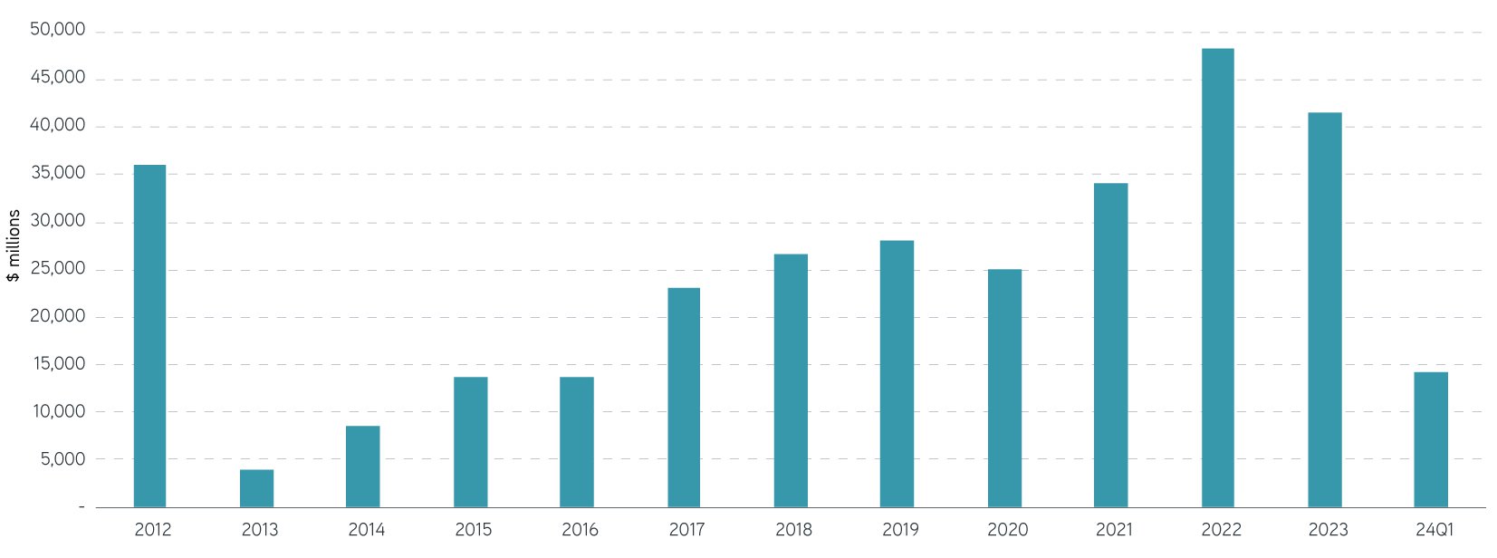 Pension-buyout-sales-through-Q1-2024