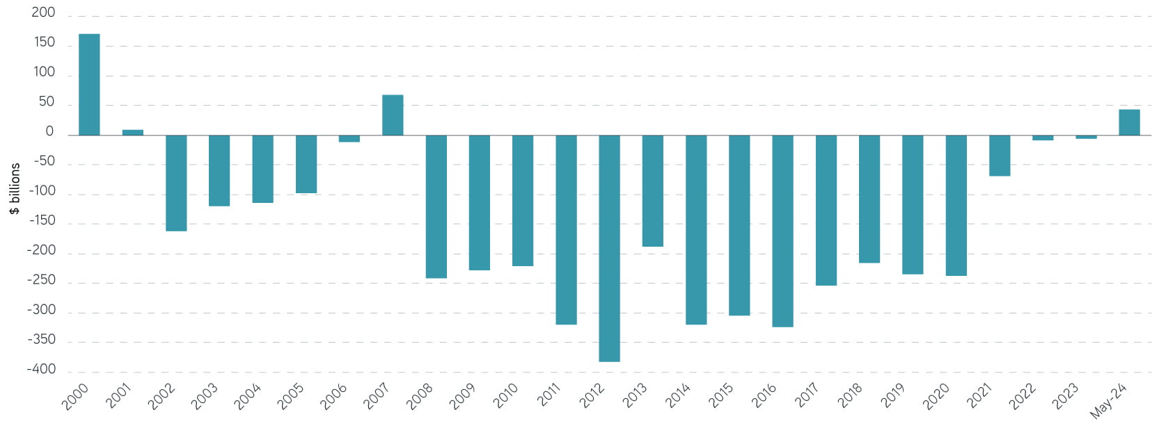 Pension-plan-funding-ratios_2020-24