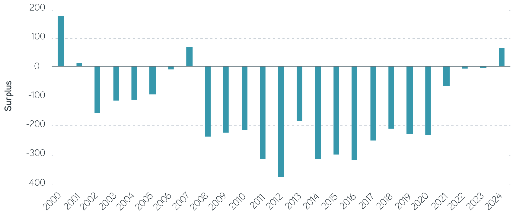 Milliman 100 Pension Funding Index