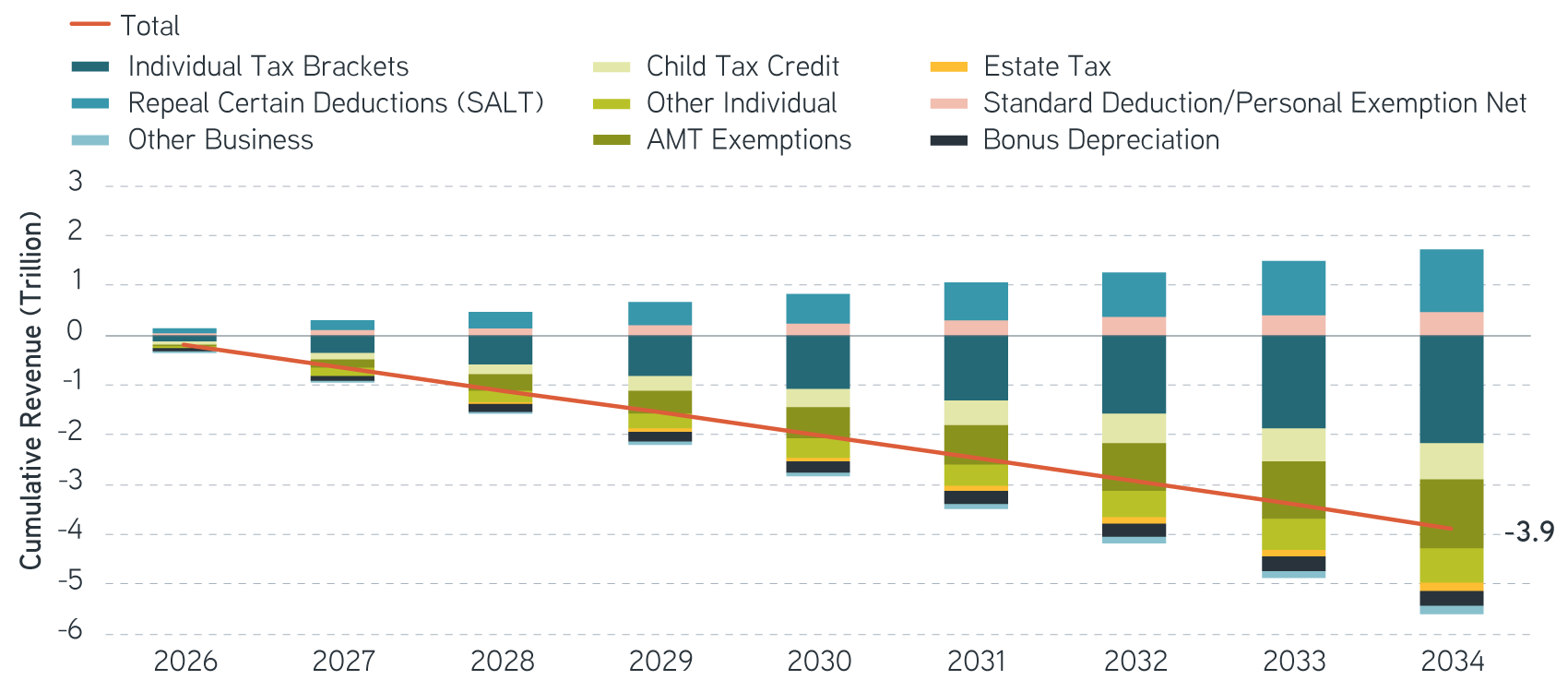 Extending Expiring Tax Cut and Jobs Act Provisions 10 Year Cumulative Cost