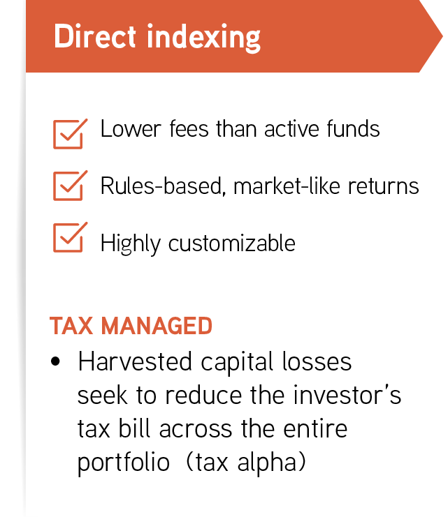 Direct Indexing Box