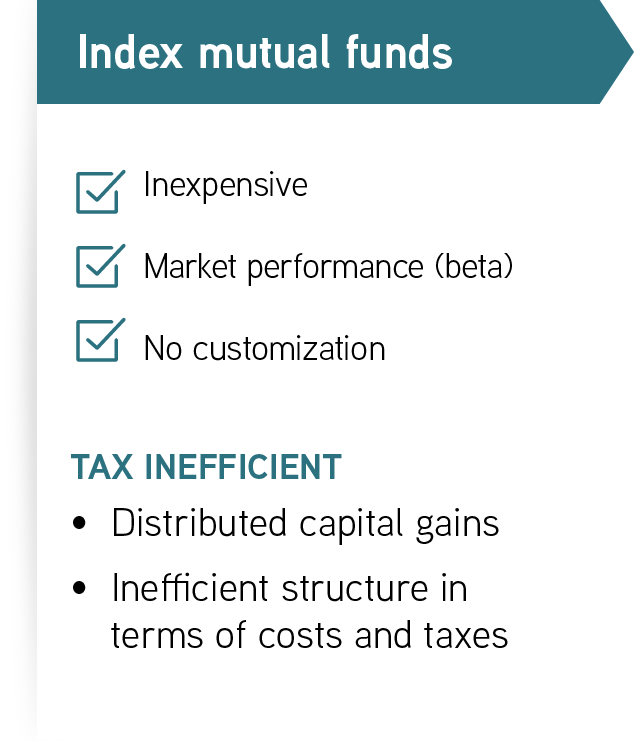 Index Mutual Funds Box