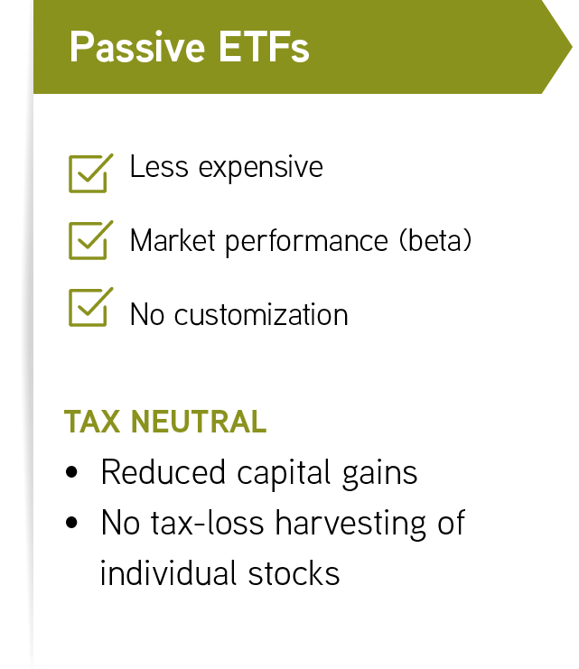 Passive ETFs Box