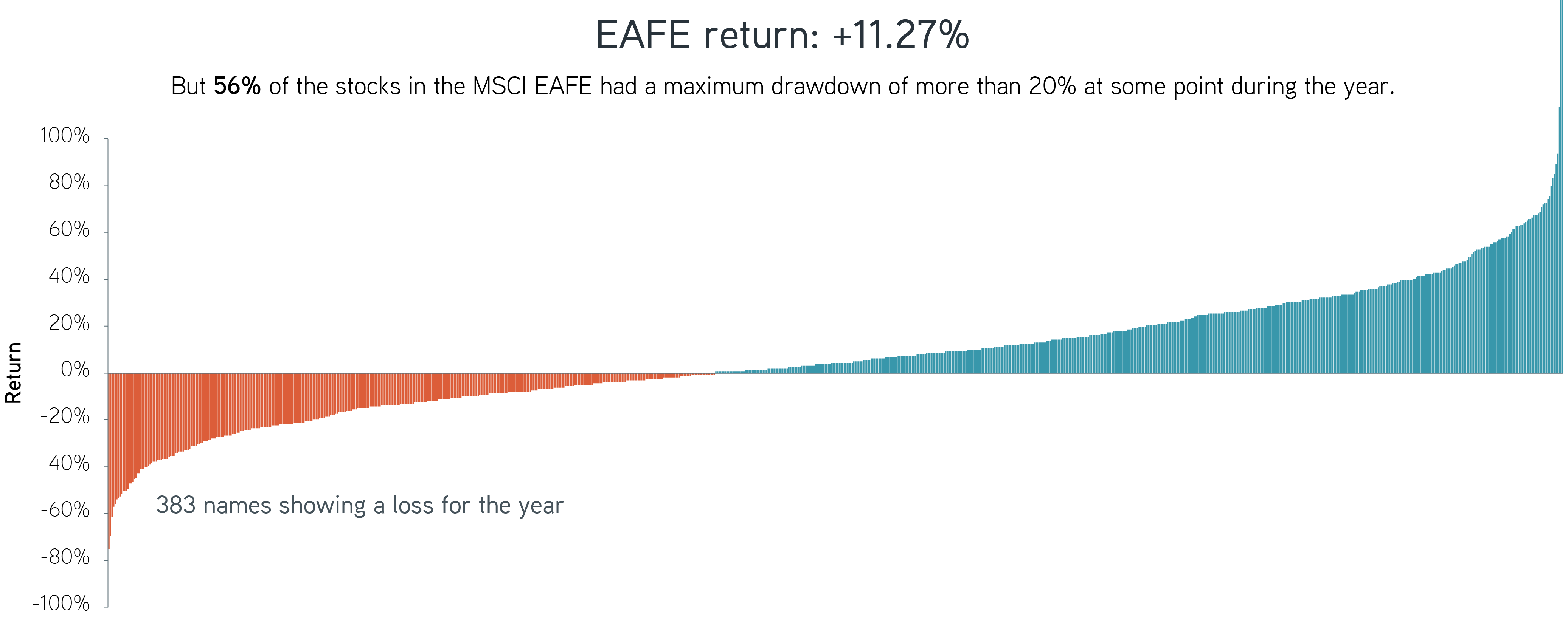 EAFE Return 2021 graph image