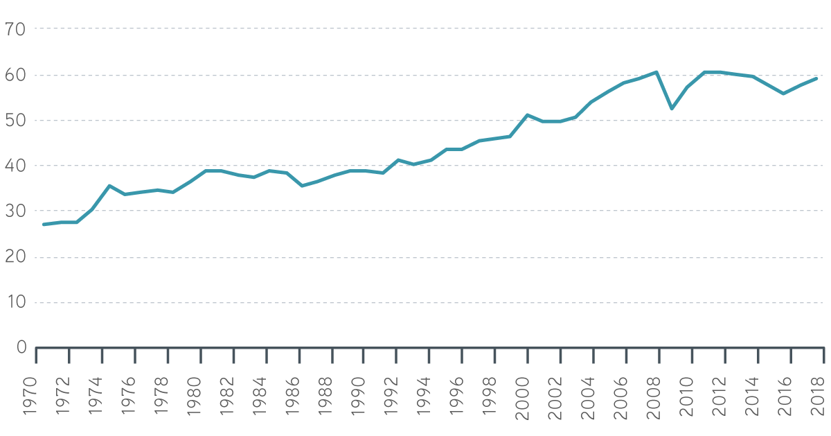 Deglobalization Threatens The World Economy And Investors Alike